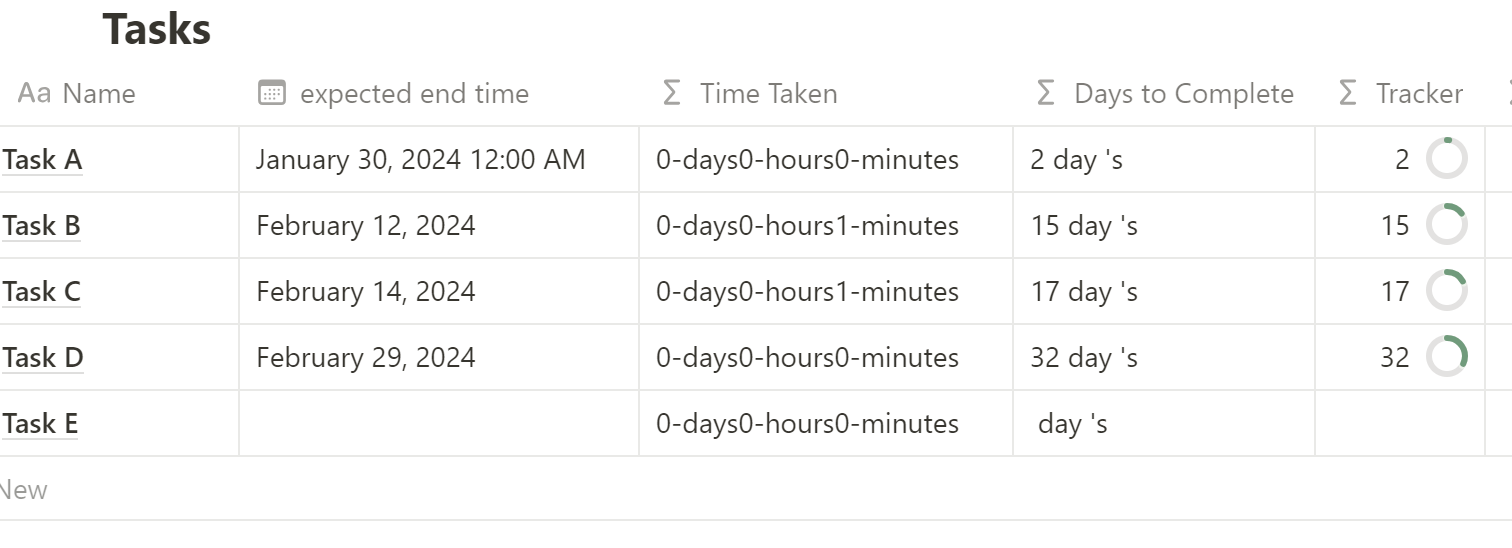 Time sheet tasks page